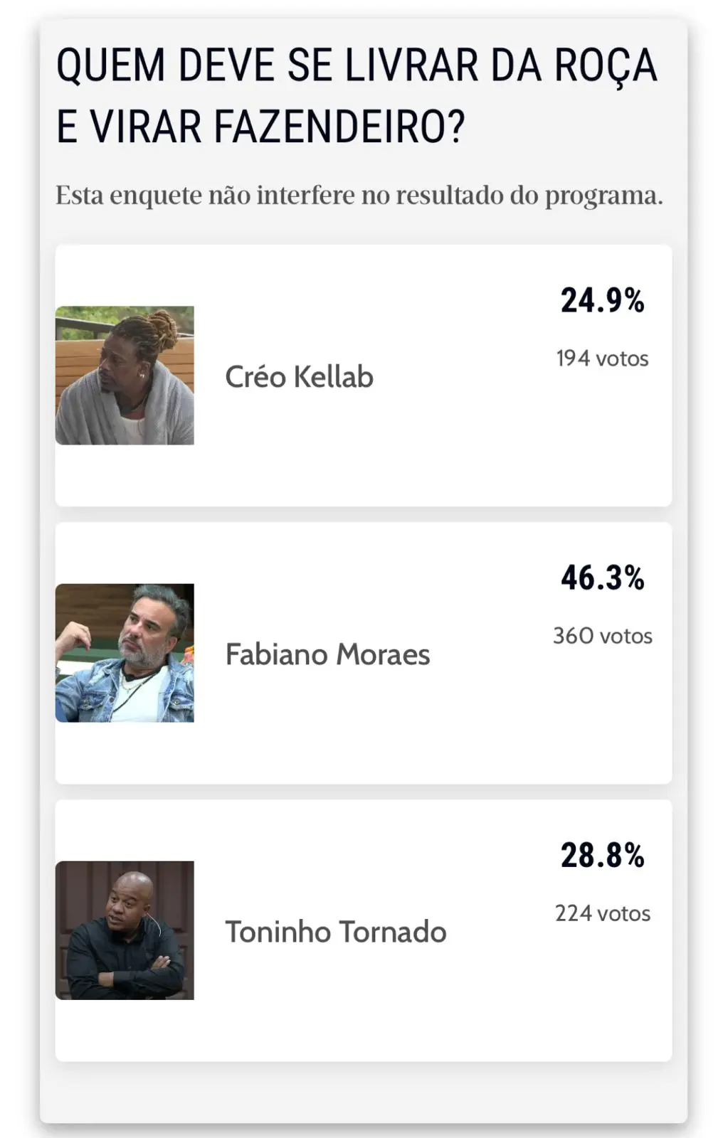 Print do resultado da enquete.