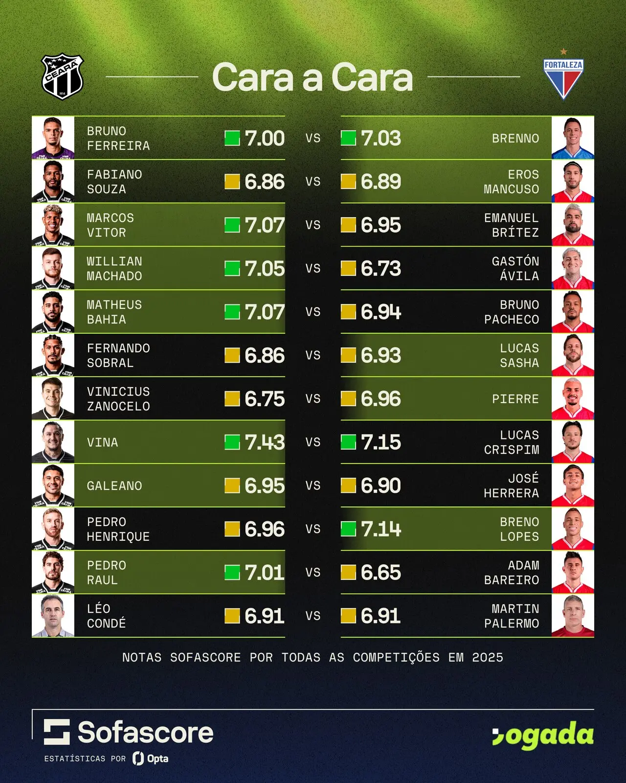 Arte com comparativo de jogadores do Clássico-Rei