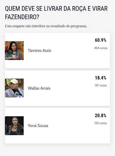 Enquete de QUEM DEVE SE LIVRAR DA ROÇA E VIRAR FAZENDEIRO.