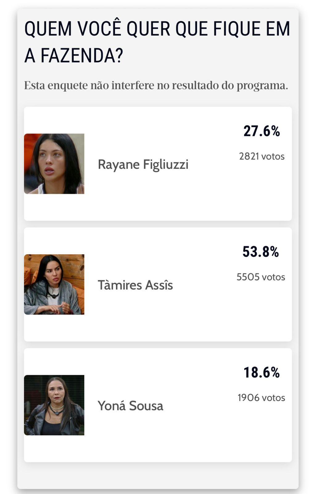 Print de tela do resultado da enquete.