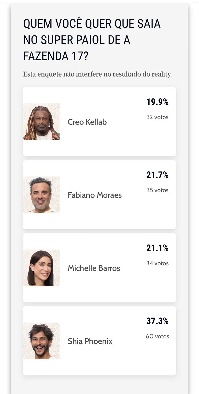 Print com o resultado final da enquete do Super Paiol.