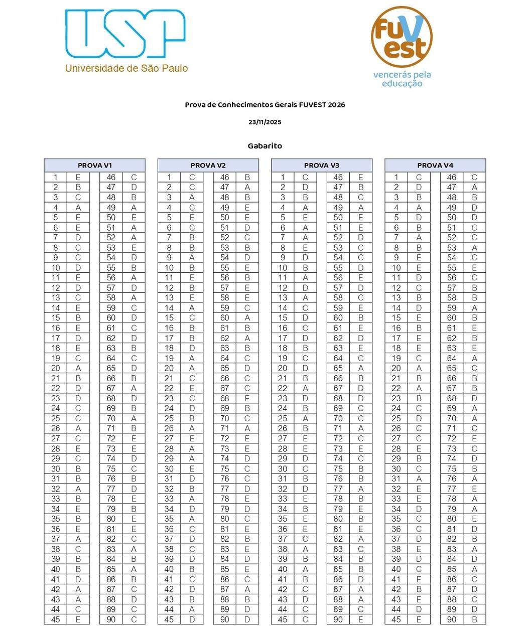 Tabela com as respostas do gabarito oficial da Fuvest 2026.