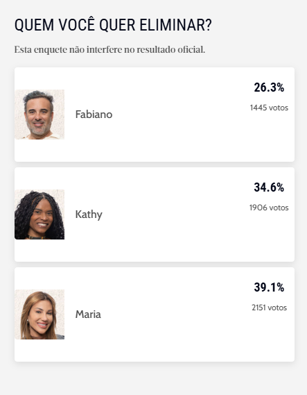 Enquete 'A Fazenda 17'.