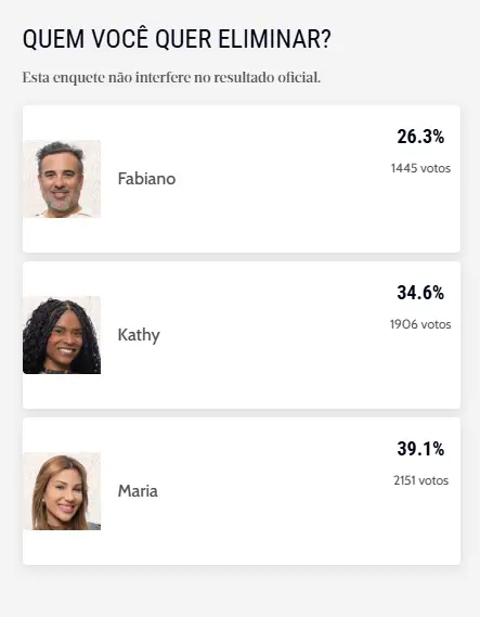 Enquete 'A Fazenda 17'.