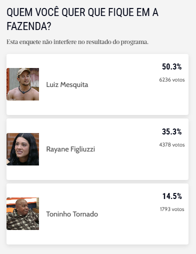 Enquete 'A Fazenda' 17.