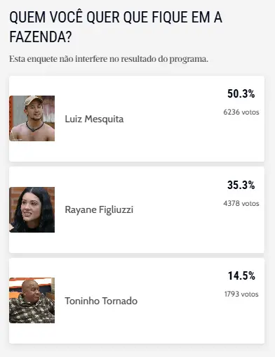 Enquete 'A Fazenda' 17.