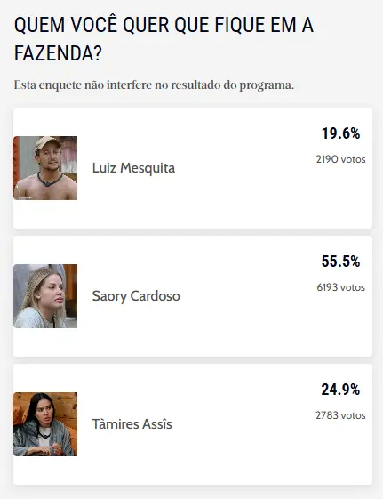 Enquete 'A Fazenda' 17.