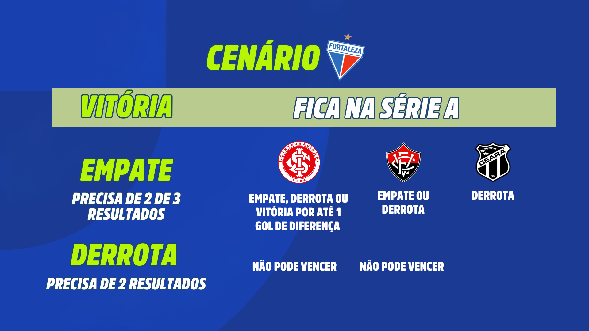 Cenário do Fortaleza