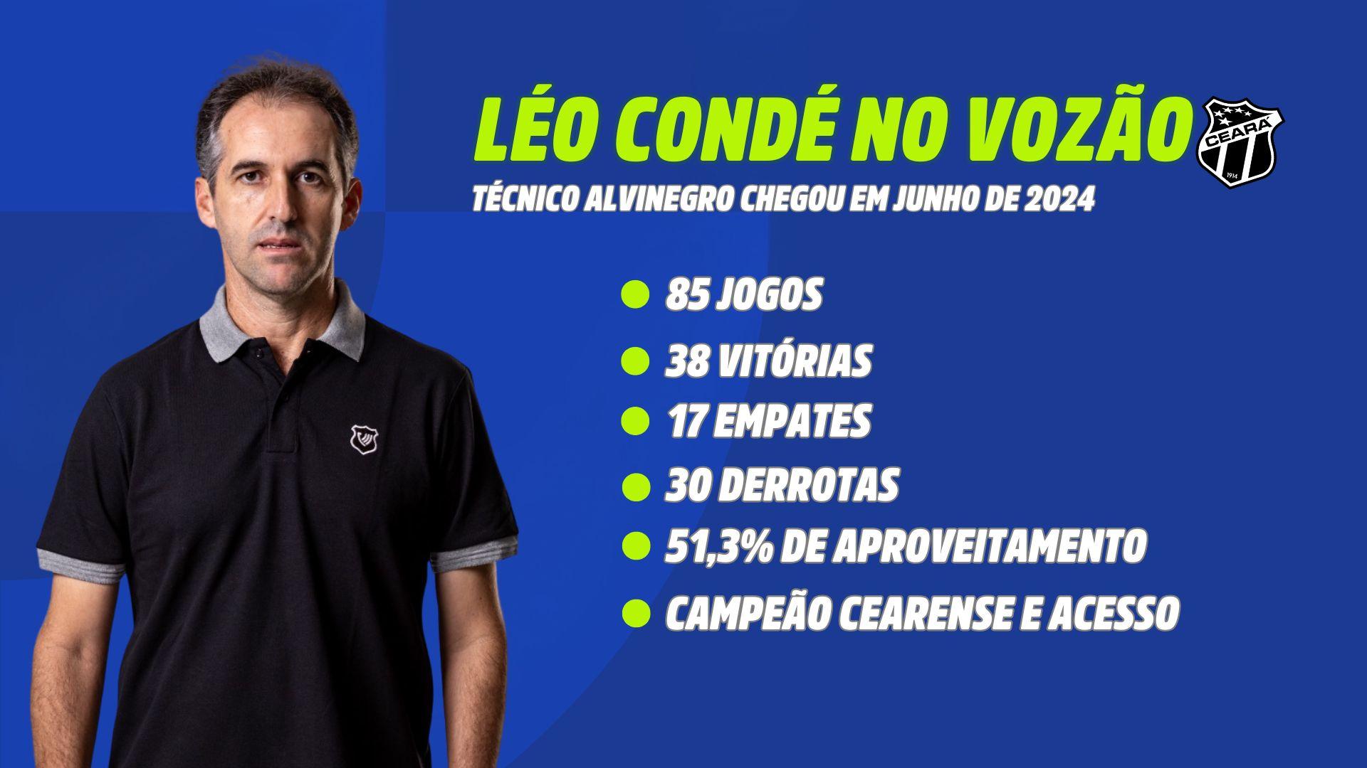 Números do técnico Léo Condé