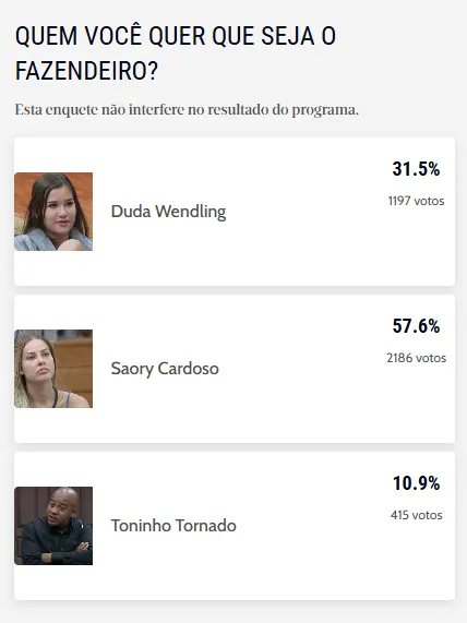 Esta enquete não interfere no resultado do programa.