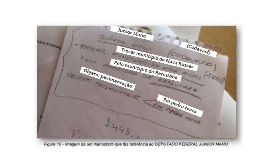Sobreposição em letras digitais da anotação escrita na folha de papel.