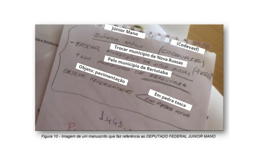 Veja o que diz cada trecho da anotação.