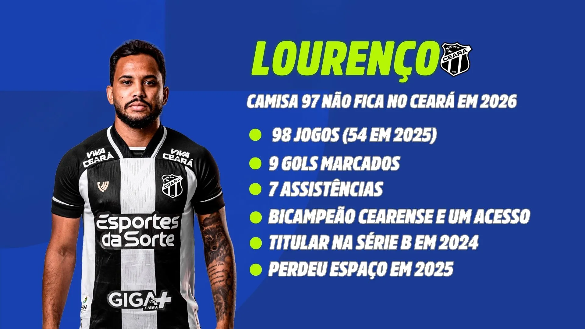 O meio-campista Lourenço chegou em 2024 no Ceará