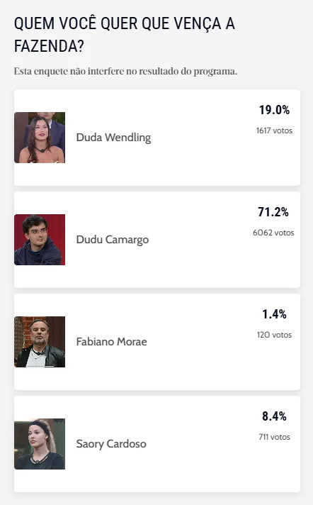 Esta enquete não interfere no resultado do programa.