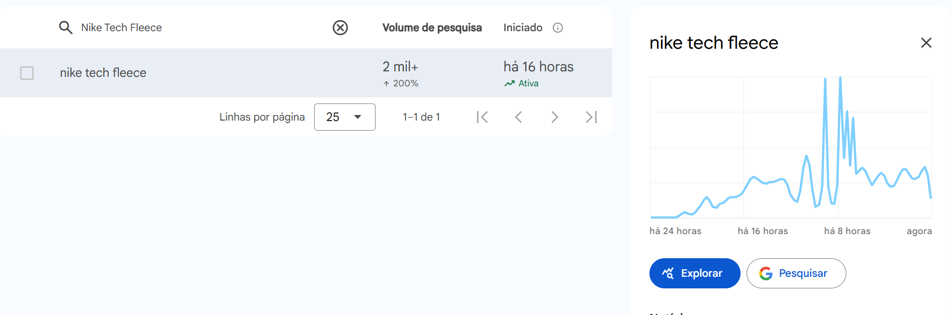 pesquisa de nike tech fleece no google trends.