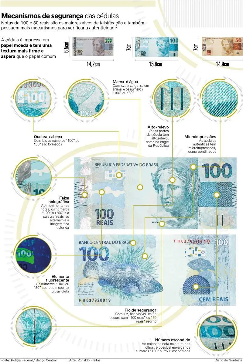 Arte explicndo como identificar a veracidade de uma nota de dinheiro.