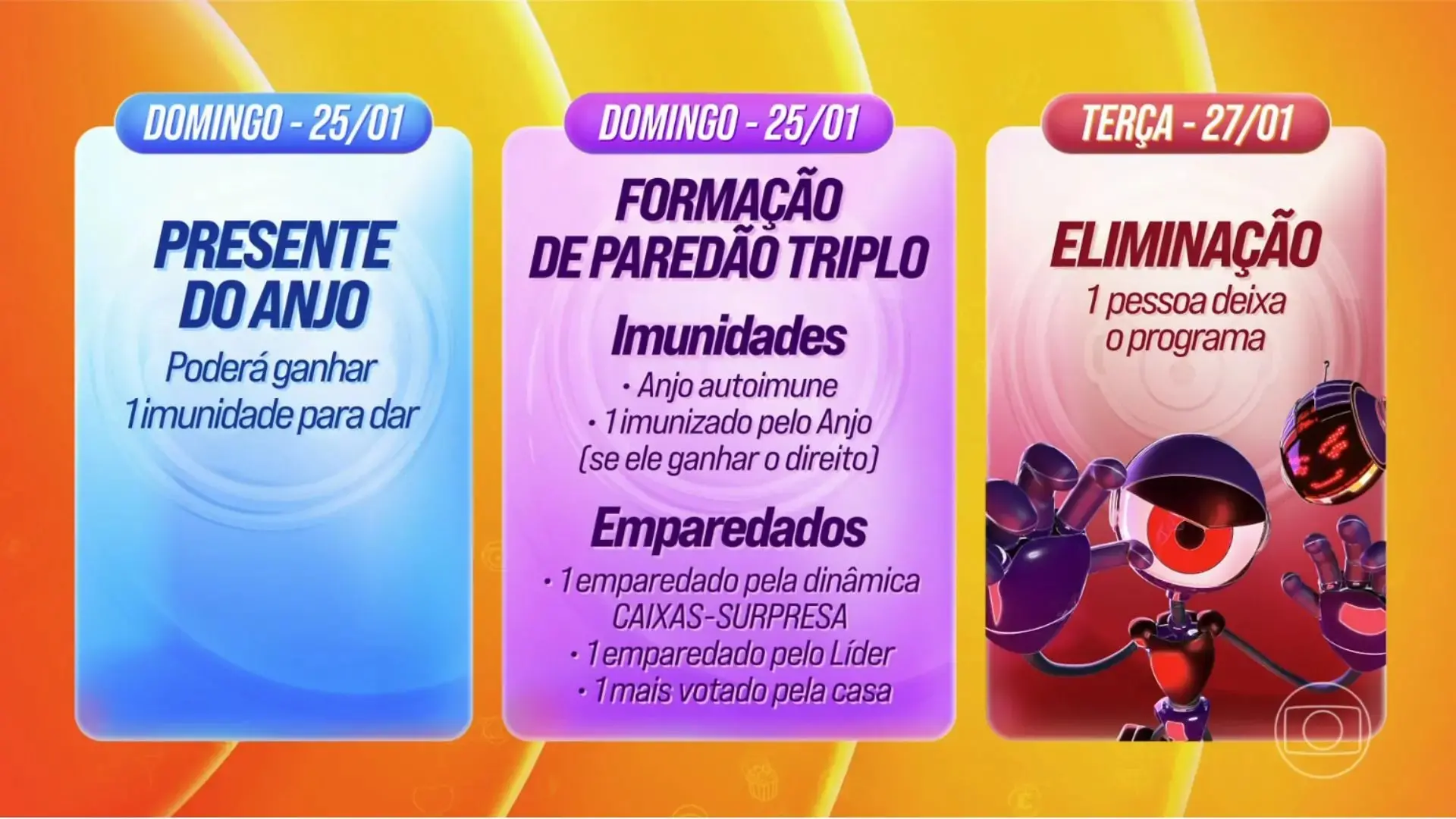 Cronograma de dinâmicas do que acontecerá na casa do BBB 26 durante esta semana.