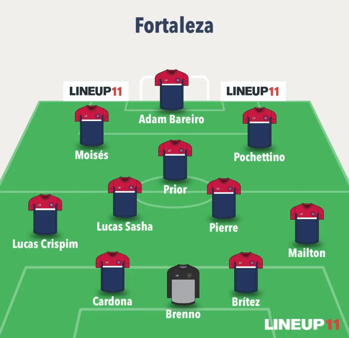 Escalação do Fortaleza