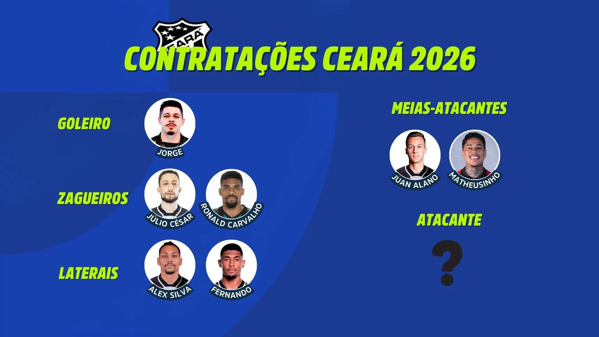 Ceará contratou sete atletas para o início da temporada