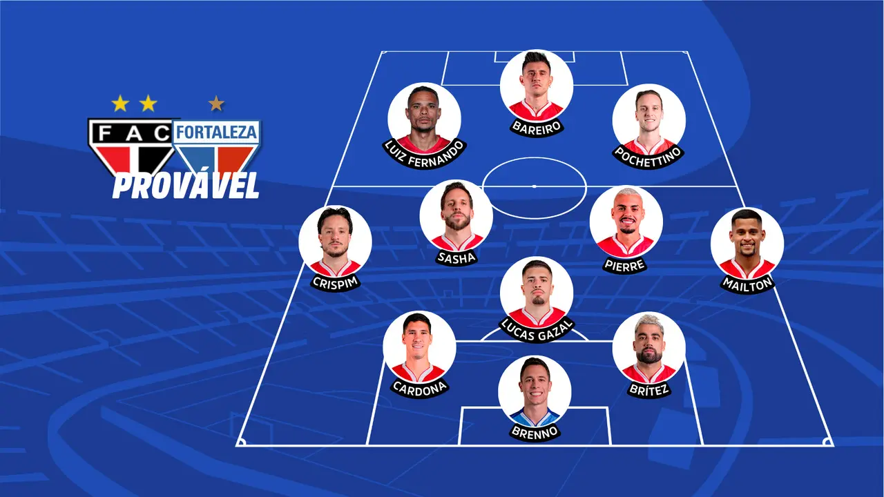 Montagem com a provável escalação do Fortaleza
