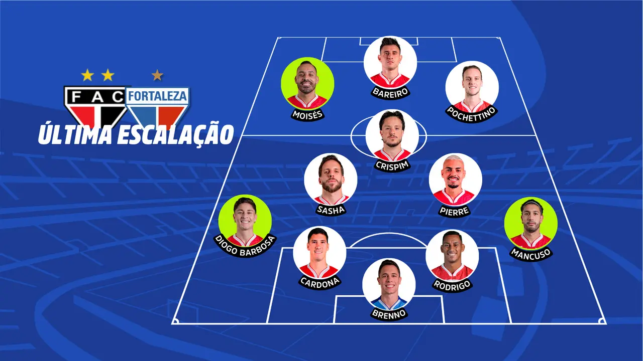 Montagem com a escalação do Fortaleza