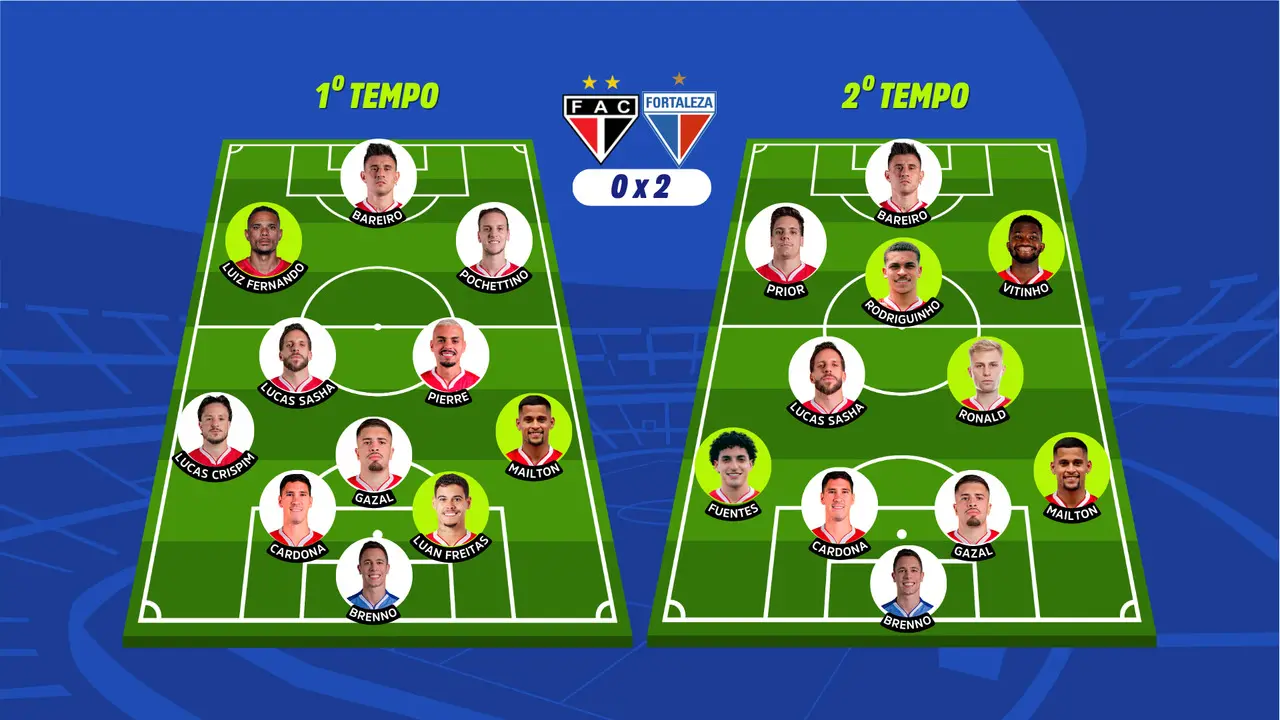 Escalações do Fortaleza no Clássico das Cores