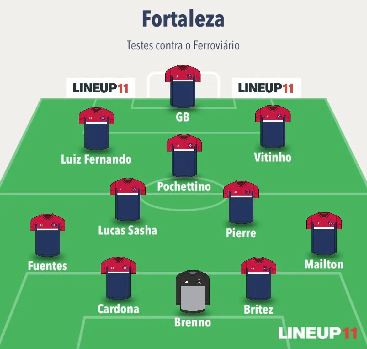 Escalação do Fortaleza