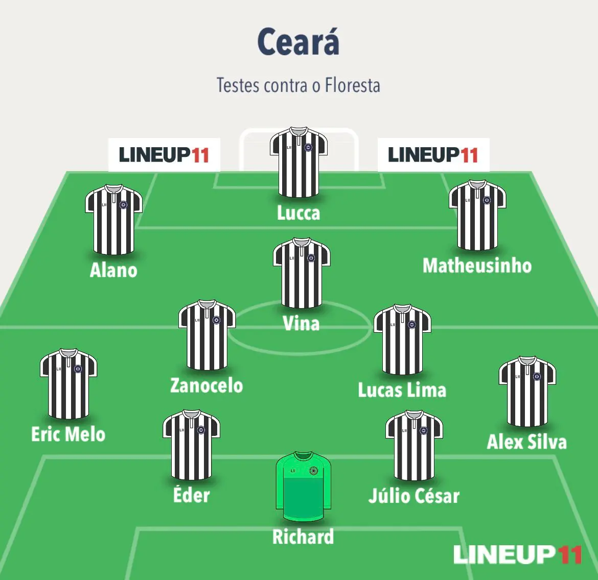 Escalação do Ceará