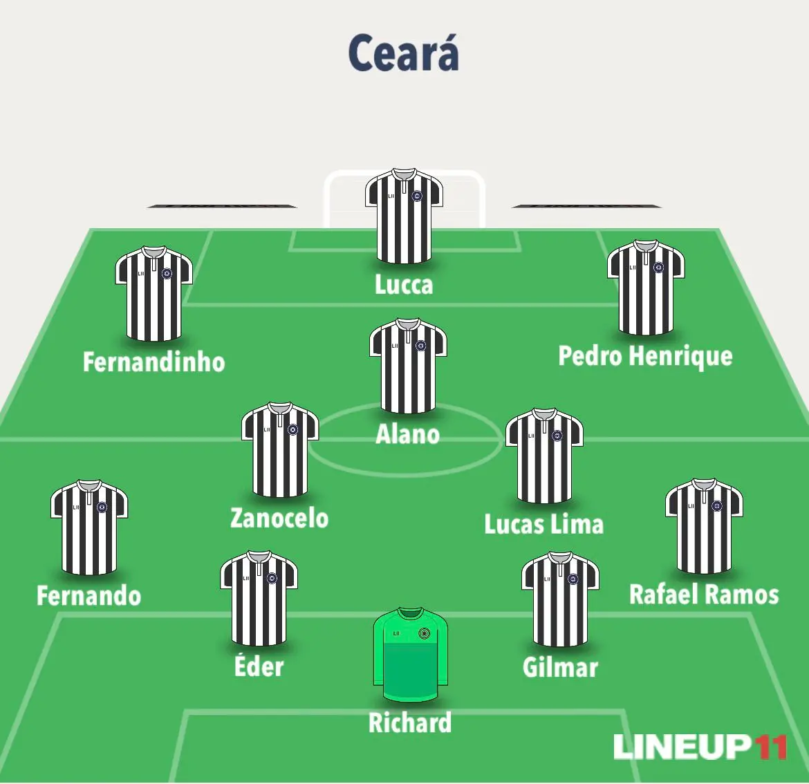 Escalação do Ceará