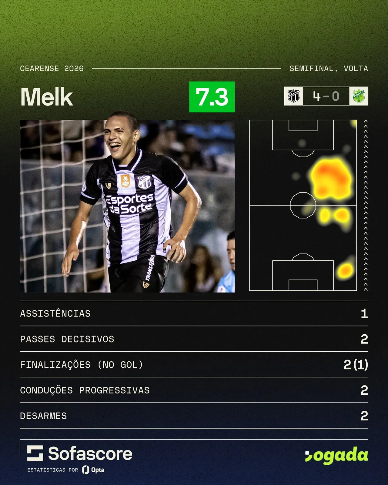 Arte com números de Melk