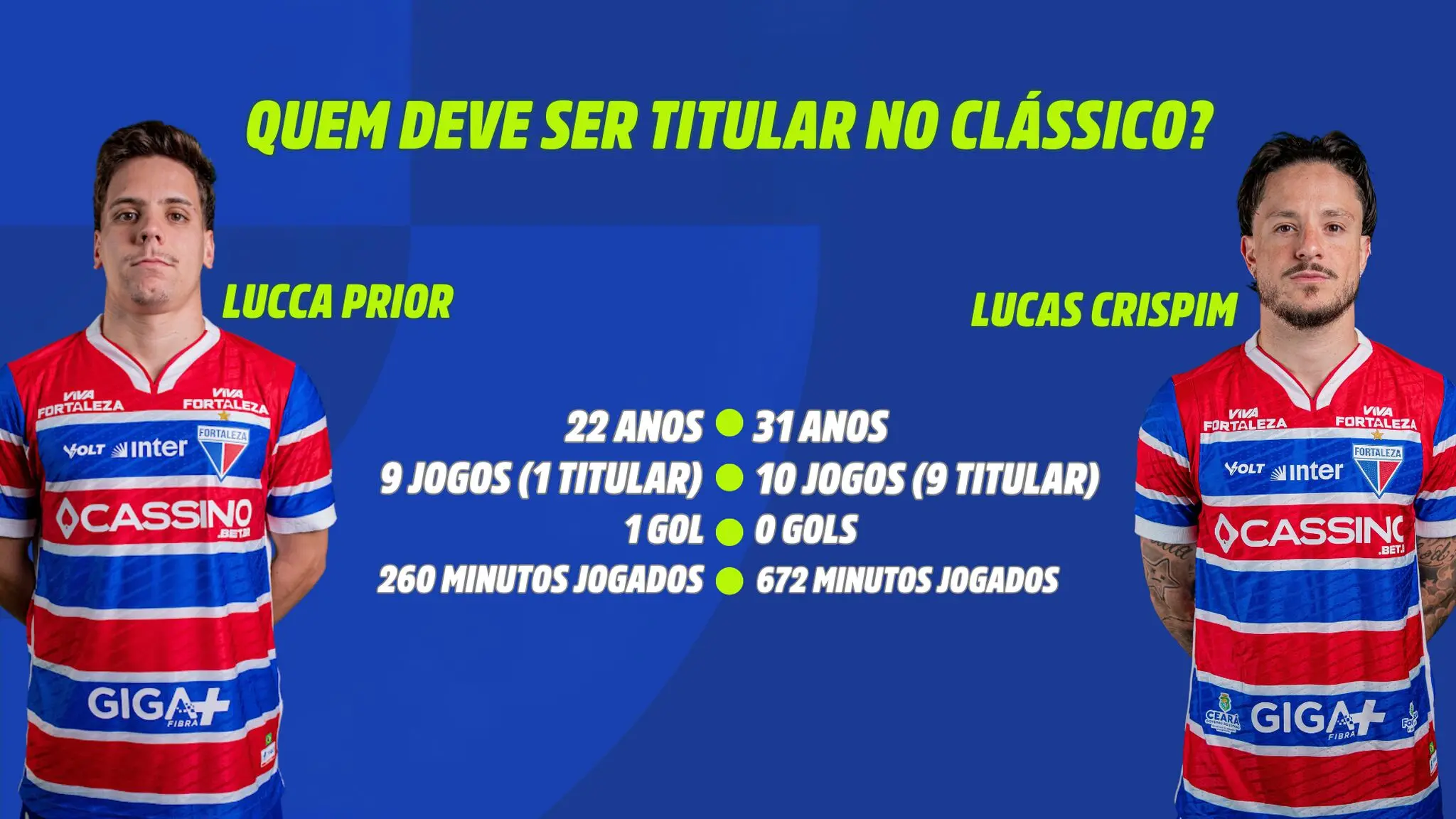 Números de Lucca Prior e Lucas Crispim em 2026