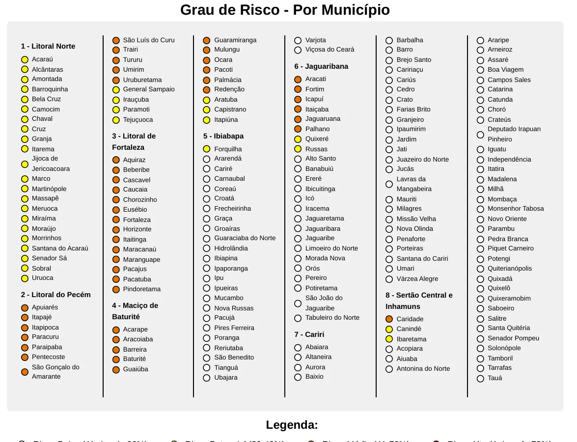 Instabilidade atmosférica atinge cidades cearenses.