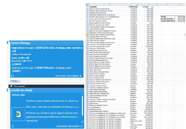 Captura de tela mostra, à esquerda, uma conversa no WhatsApp em que Leanderson Araujo envia um arquivo chamado “Valores.xlsx” e escreve: “Doutora, segue a tabela descrevendo os valores…”. À direita, aparece a planilha aberta, com colunas intituladas “Candidato”, “Município” e “Valor”, listando dezenas de nomes — em sua maioria de Fortaleza e Pacajus — associados a valores como R$ 2.500. No canto da planilha há um quadro de resumo com “Total”, “Valor já pago” e “Saldo restante”.