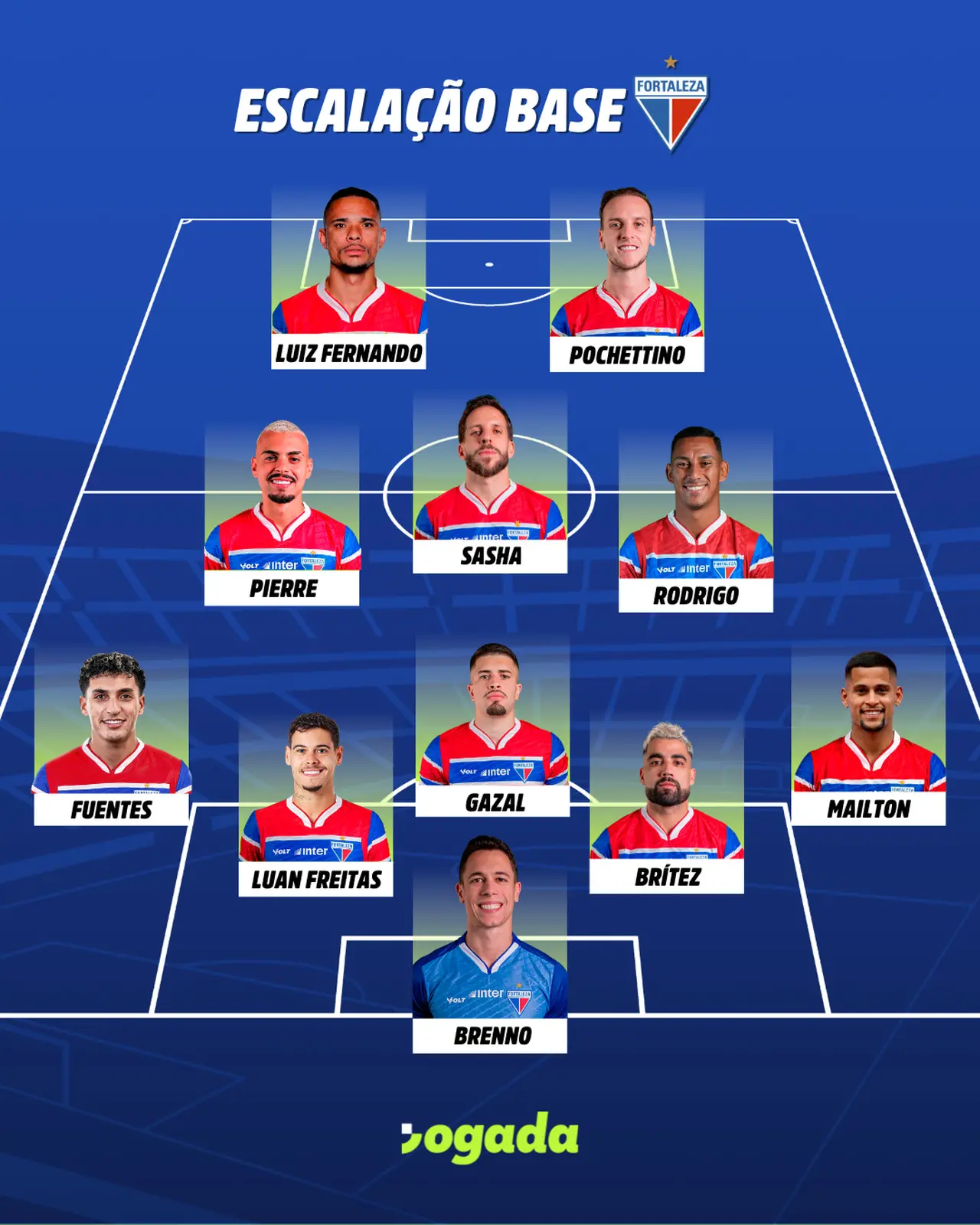 Escalação do Fortaleza