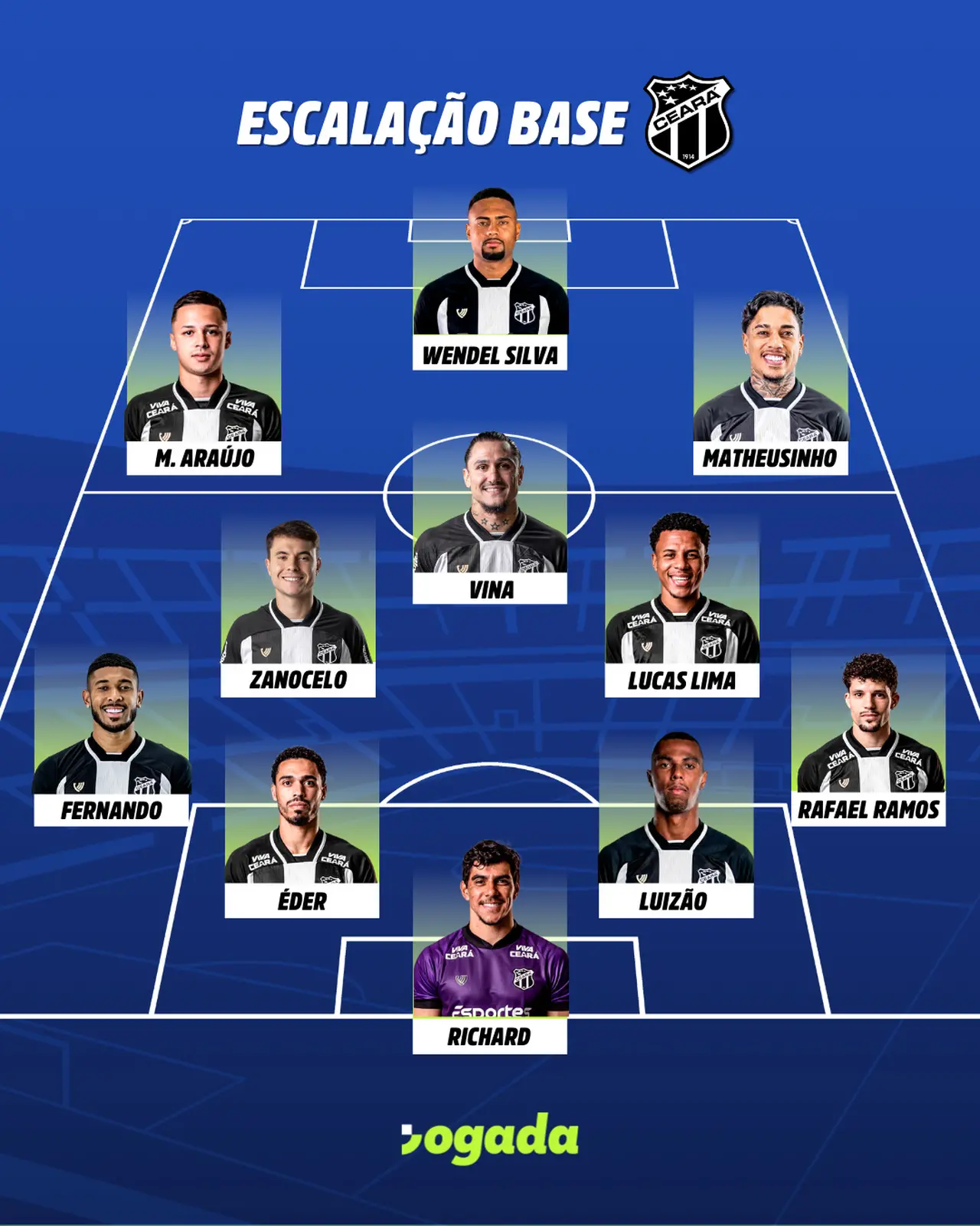 Escalação do Ceará