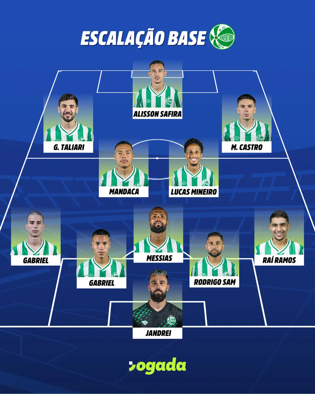 Escalação do Juventude