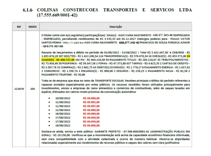 Registros financeiros fracionados por uma das empresas envolvidas no esquema.