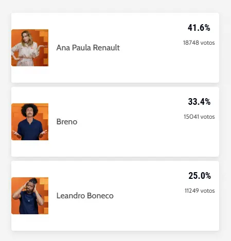 Foto da enquete do BBB 26.