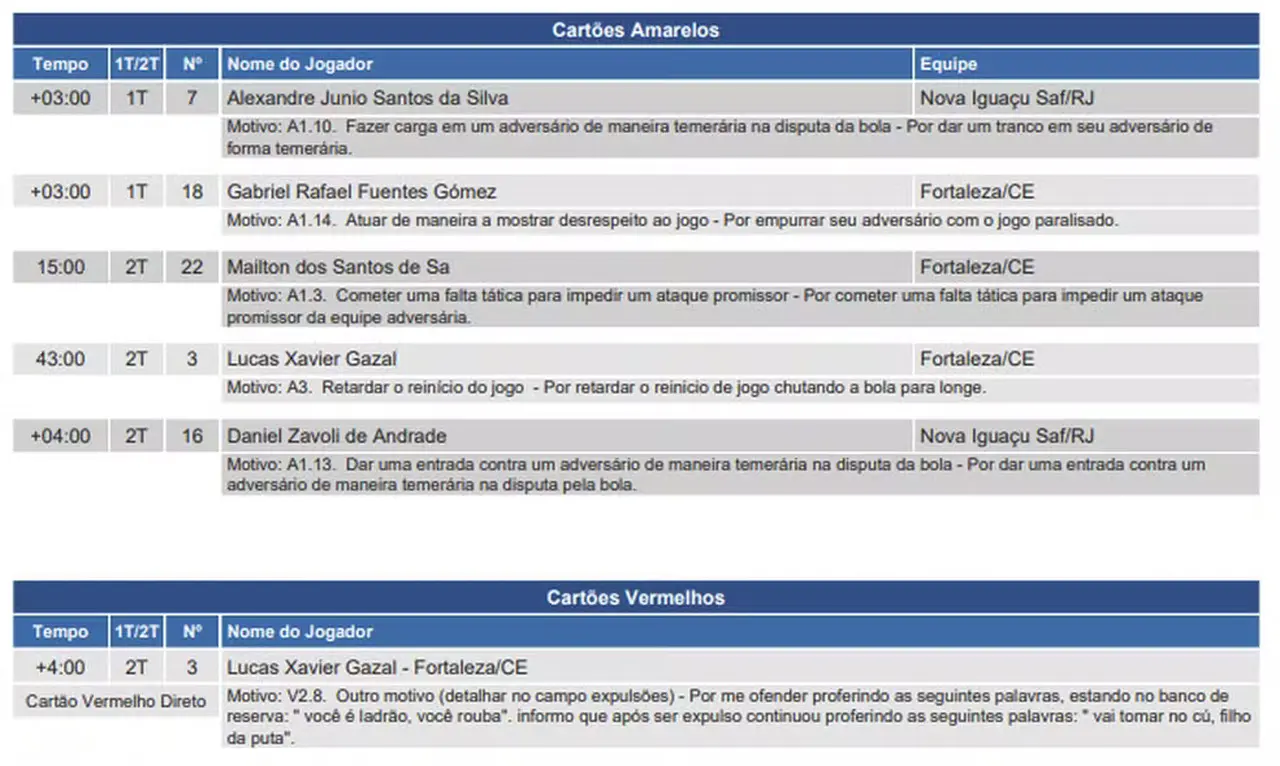 Súmula de Fortaleza x Nova Iguaçu