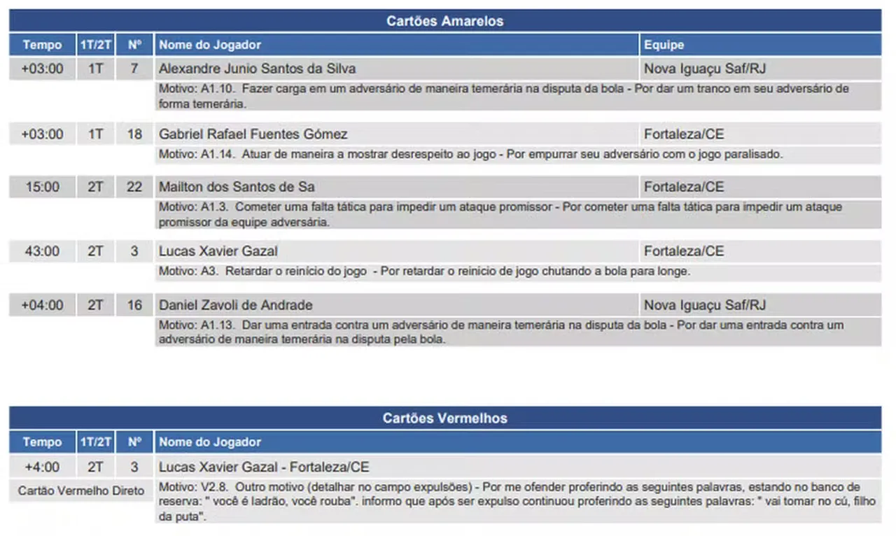 Súmula de Fortaleza x Nova Iguaçu registra