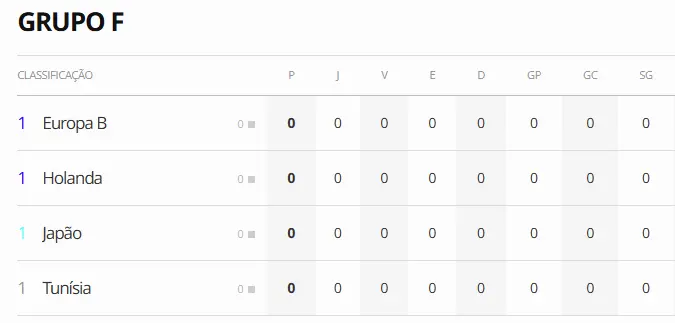 O Grupo F já tem Holanda, Japão e Tunísia
