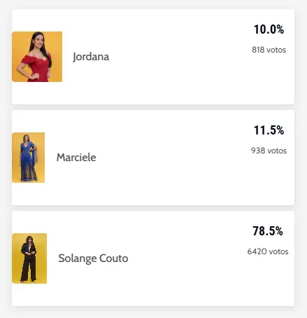 Foto da enquete do BBB 26.