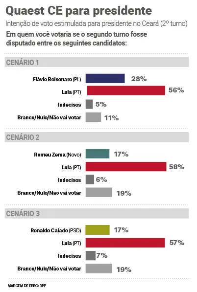 Infográfico com dados da pesquisa Quaest.