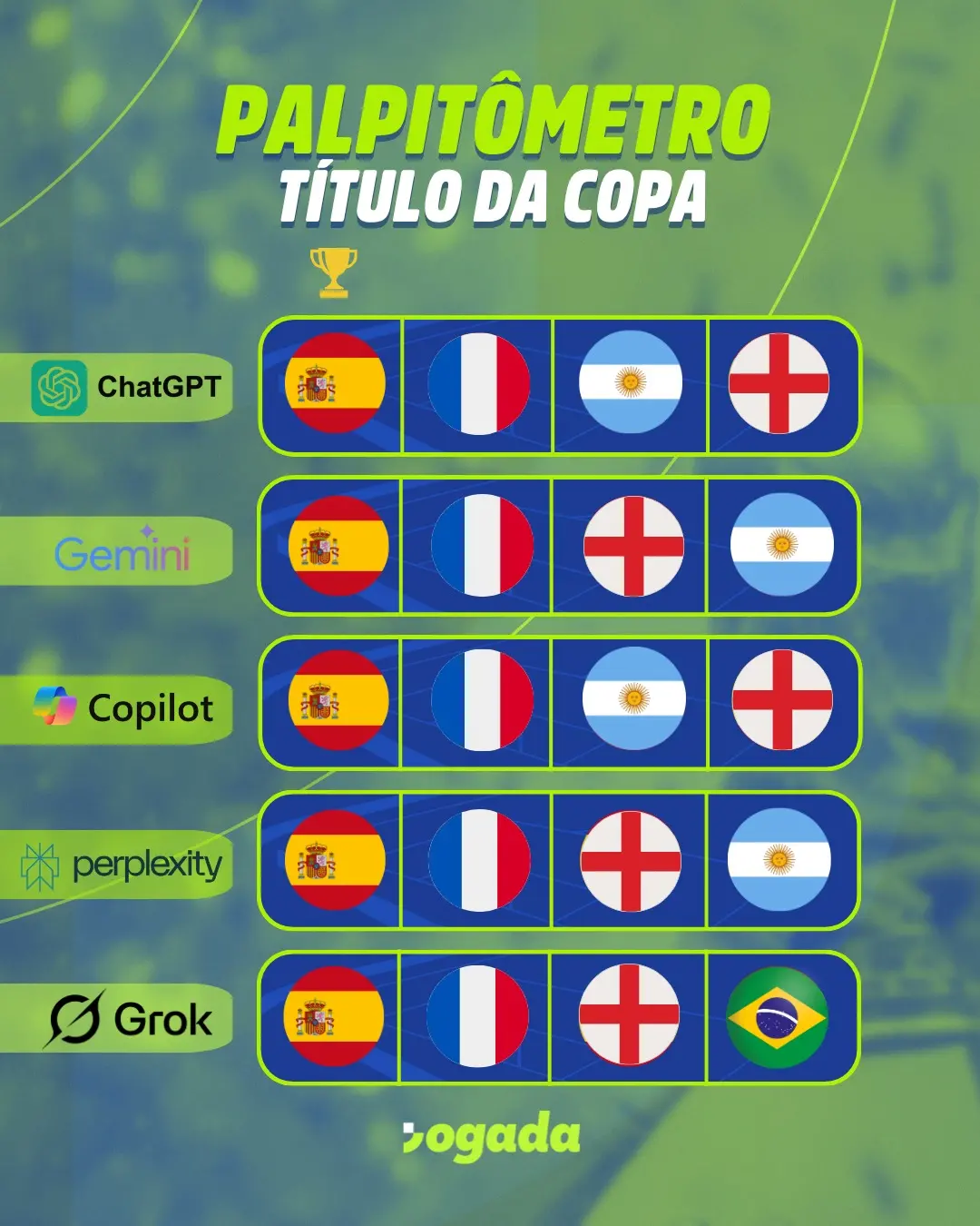 Imagem ilustrativa com uma pesquisa sobre a seleção favorita na Copa do Mundo