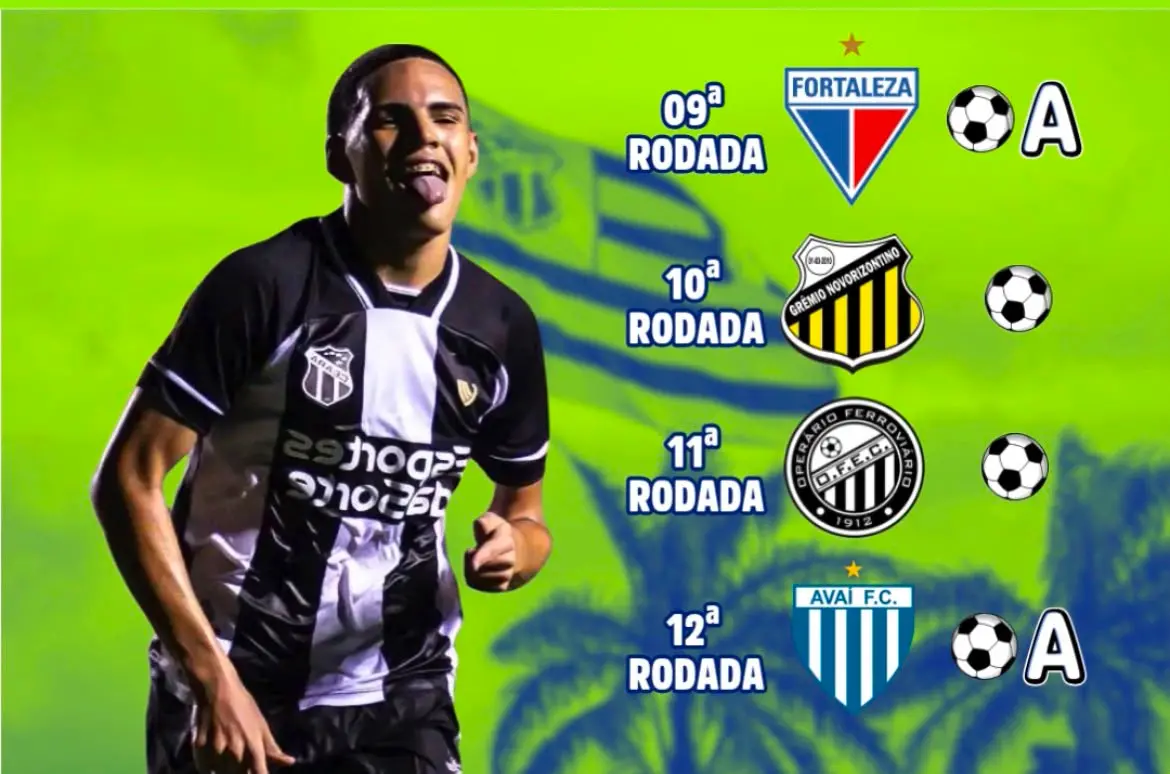 Arte com desempenho do atleta Melk, do Ceará, nos últimos quatro jogos