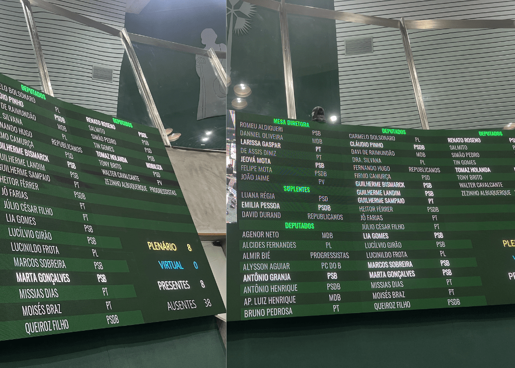 Sessão da Alece é encerrada por falta de quórum após plenário ficar com apenas 13 deputados 2 À esquerda, a imagem mostra lista de presenças no momento da chegada do PontoPoder ao plenário; à direita, há a frequência dos deputados (presentes estão em negrito) no momento do levantamento da sessão.