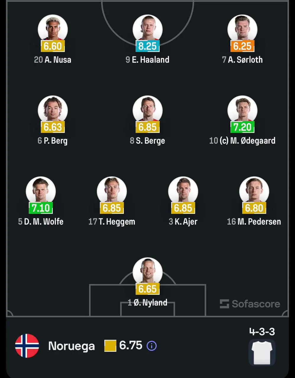 Seleção da Noruega