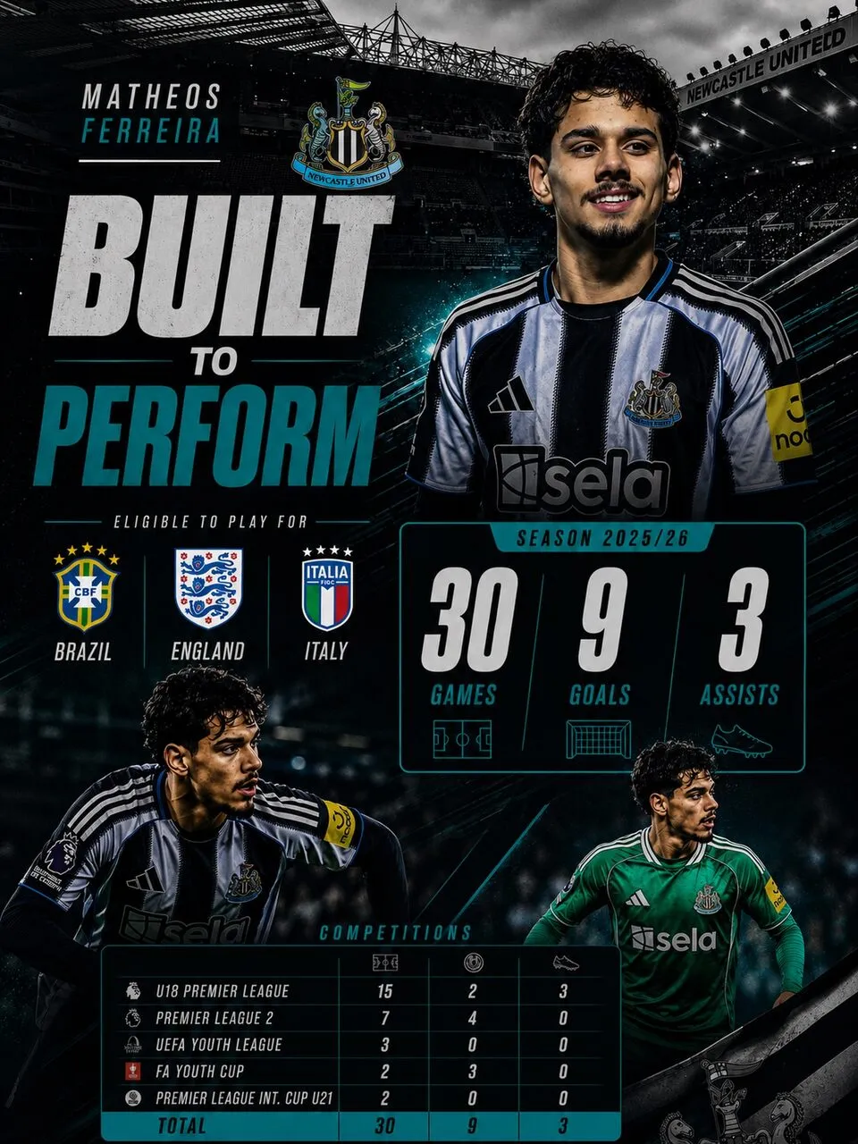 Números oficiais de Matheos Ferreira na temporada 2025/2026 pelo Newcastle