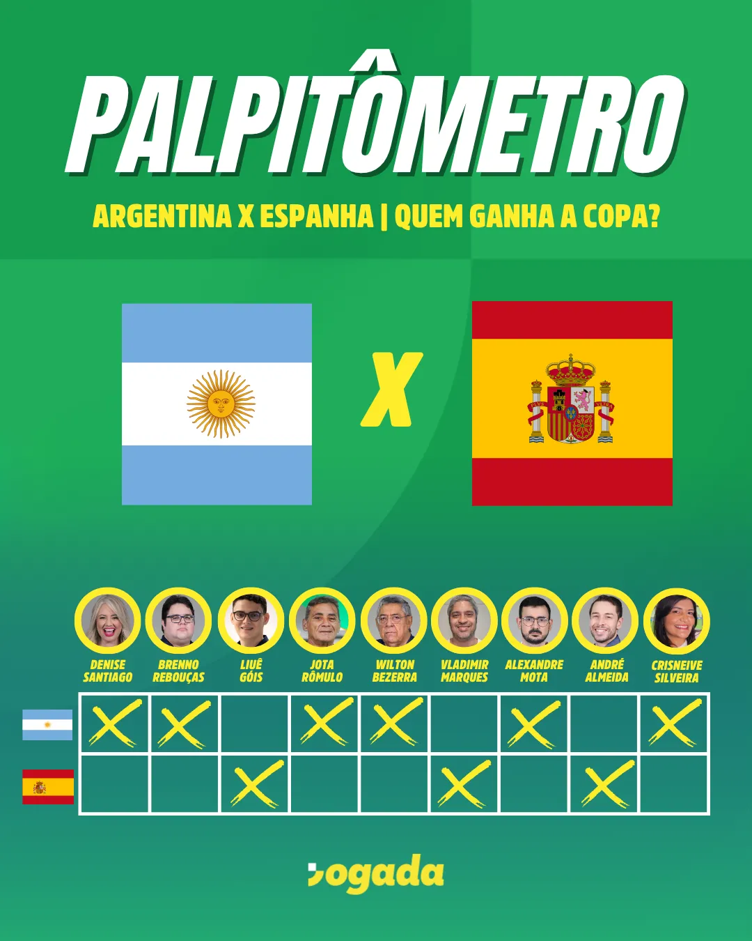 Votação da equipe Jogada para a definição do campeão da Copa do Mundo