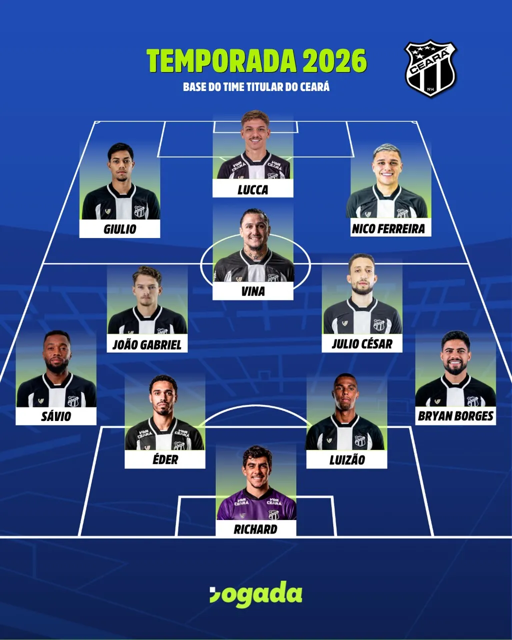 Time base do Ceará na Série B de